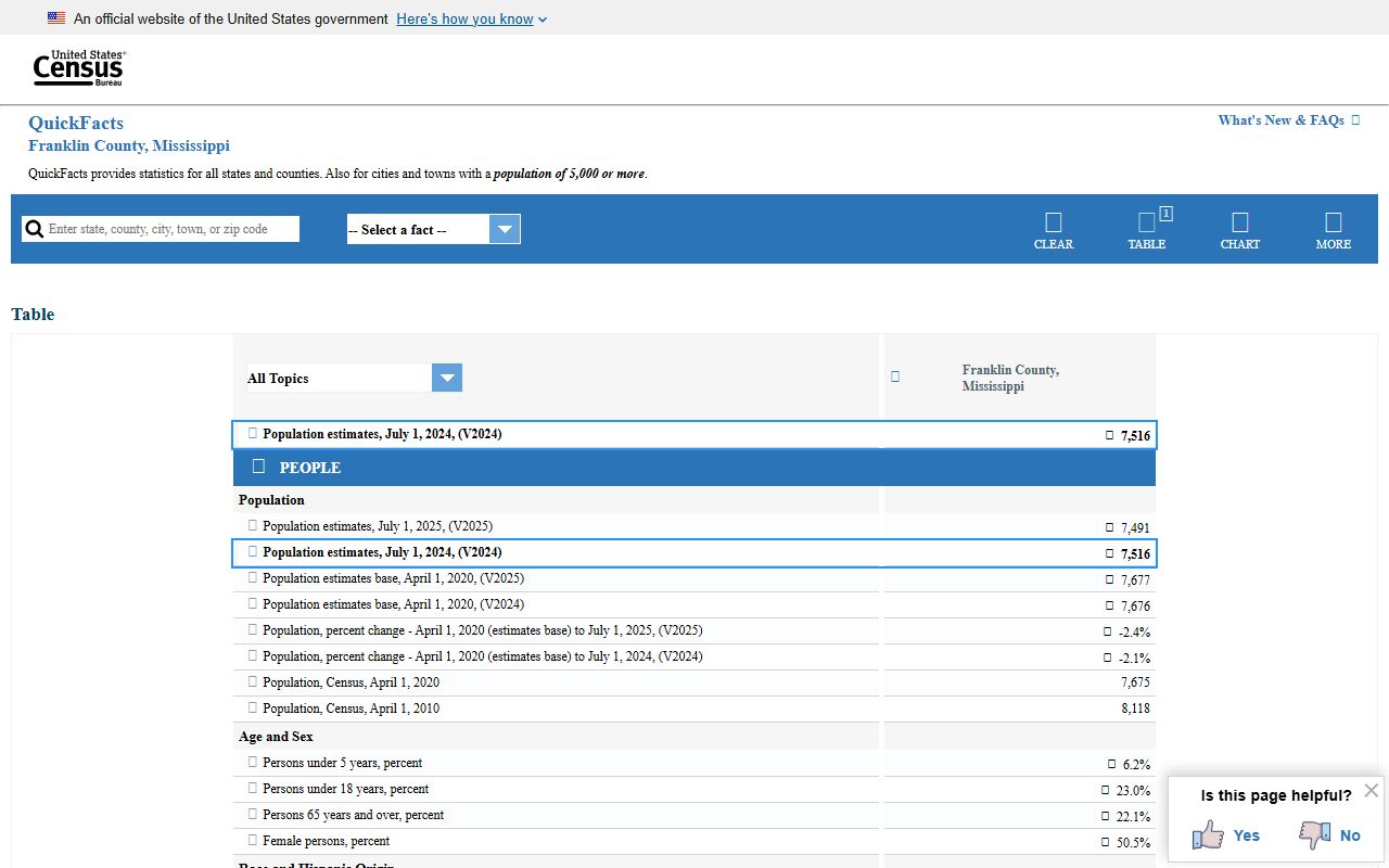 Franklin County Census QuickFacts population context for inmate population research